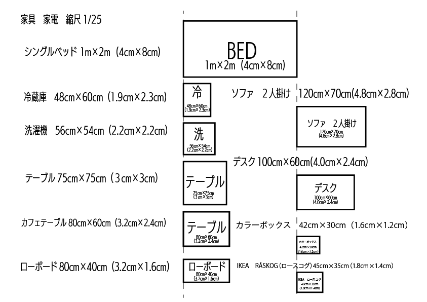 1/25スケールの家具・家電レイアウト用パーツ集。シングルベッド、冷蔵庫、洗濯機、ソファ、IKEAワゴンなど、一人暮らしの主要アイテム10種の縮尺図面。 (p. 1)