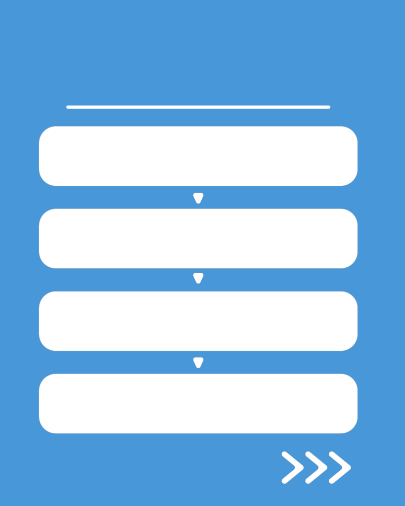 アクアカラーの背景に、手順を示す矢印で繋がれた4つの白い枠とスワイプ矢印が付いた、フローチャート用スライドテンプレート