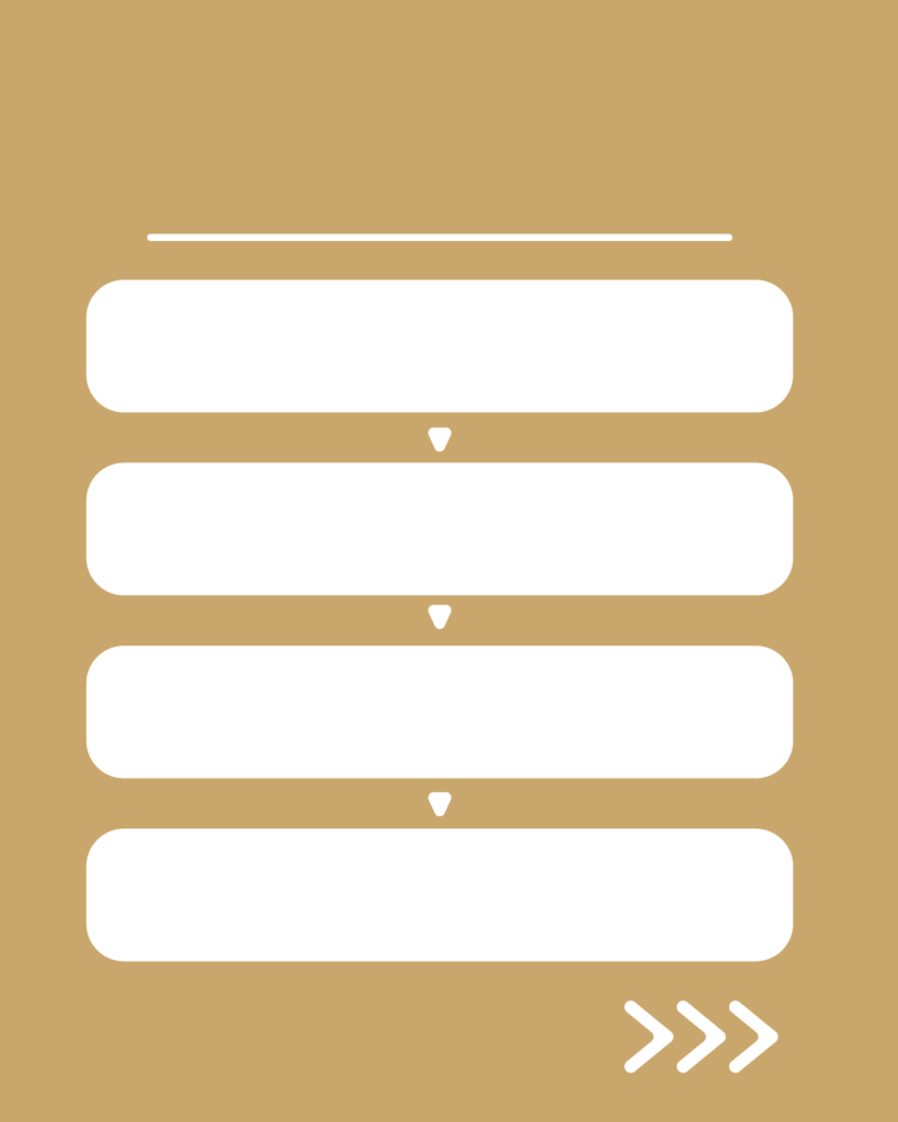 キャメルベージュの背景に、手順を示す矢印で繋がれた4つの白い枠とスワイプ矢印が付いた、フローチャート用スライドテンプレート