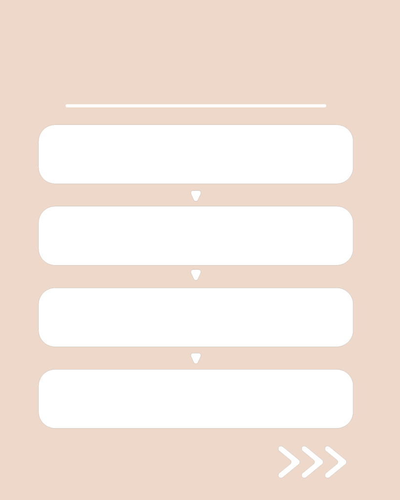 ミルクティーピンクの背景に、手順を示す矢印で繋がれた4つの白い枠とスワイプ矢印が付いた、フローチャート用スライドテンプレート
