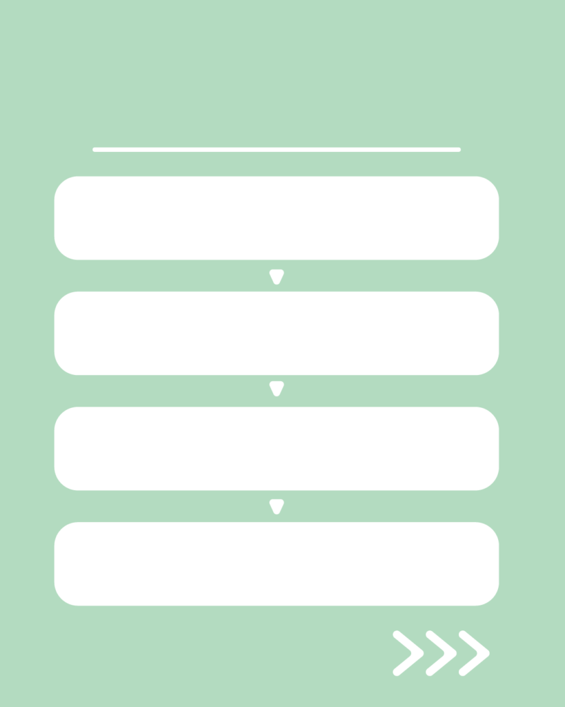 ピスタチオミストの背景に、手順を示す矢印で繋がれた4つの白い枠とスワイプ矢印が付いた、フローチャート用スライドテンプレート
