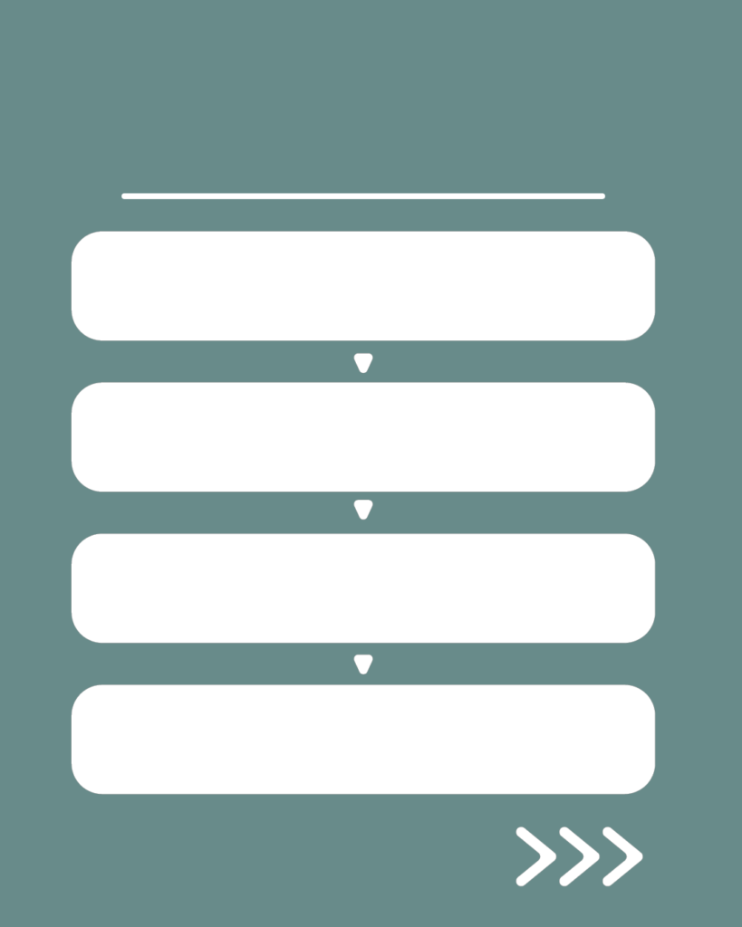 スモーキーグリーンの背景に、上部に白い水平線。その下に白い角丸の長方形が縦に4つ並び、それぞれの枠の間には下を指す小さな白い三角形（▼）が配置されている。右下には右を指す3つの白い矢印（>>>）があるデザイン。
