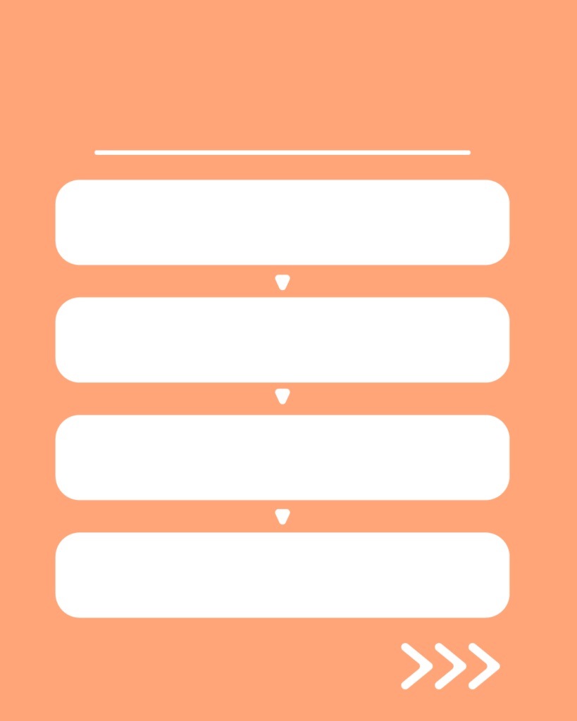ぬくもりコーラルの背景に、上部に白い水平線。その下に白い角丸の長方形が縦に4つ並び、それぞれの枠の間には下を指す小さな白い三角形（▼）が配置されている。右下には右を指す3つの白い矢印（>>>）があるデザイン。
