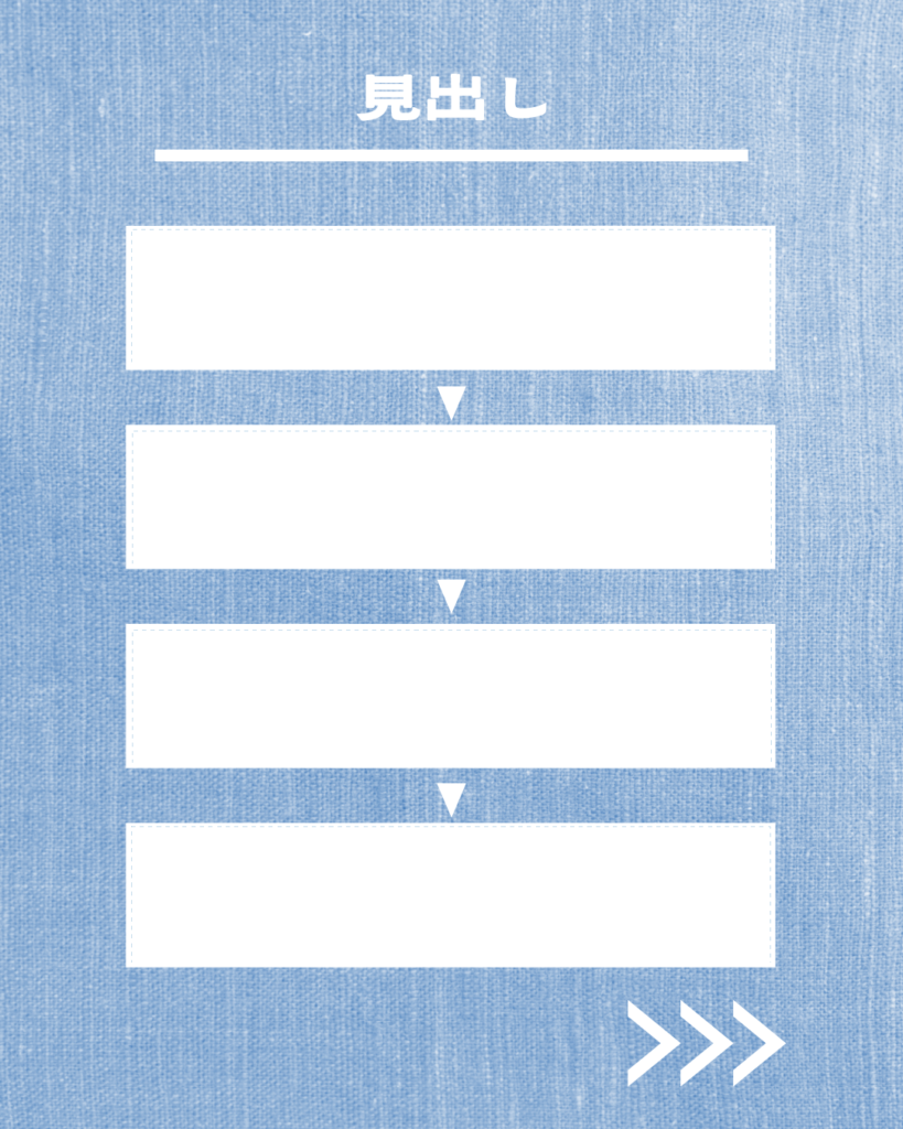 デニムブルーの背景に「見出し」の文字、その下に白い点線で囲まれた横長の入力欄が、下向きの矢印でつながって4つ並んだフローチャート風のInstagram用テンプレート画像。
