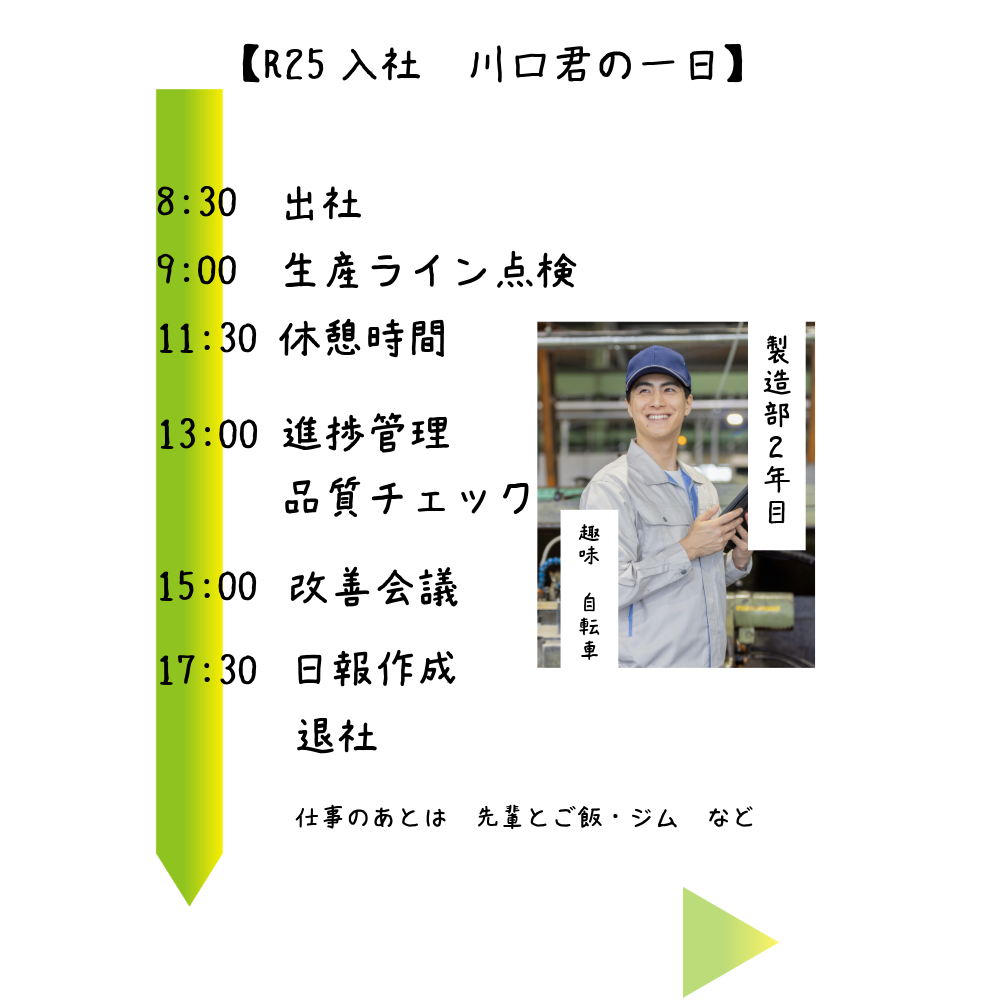白背景に「【R25入社 川口君の一日】」という見出しがあり、左側に黄緑色のタイムラインバーと出社から退社までのスケジュールテキスト、右側に作業着を着た男性スタッフの写真が配置されている画像。
