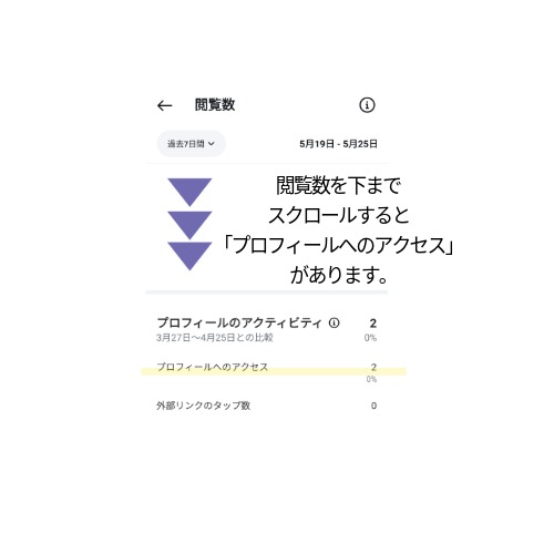 インスタダッシュボードの閲覧数画面でプロフィールのアクティビティを表示する方法