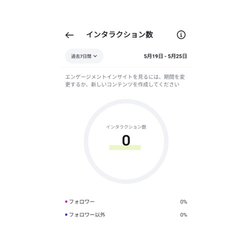 Instagramインサイトのインタラクション数詳細画面。「インタラクション数 0」の円グラフや、フォロワー・フォロワー以外の割合が並んでいる様子。