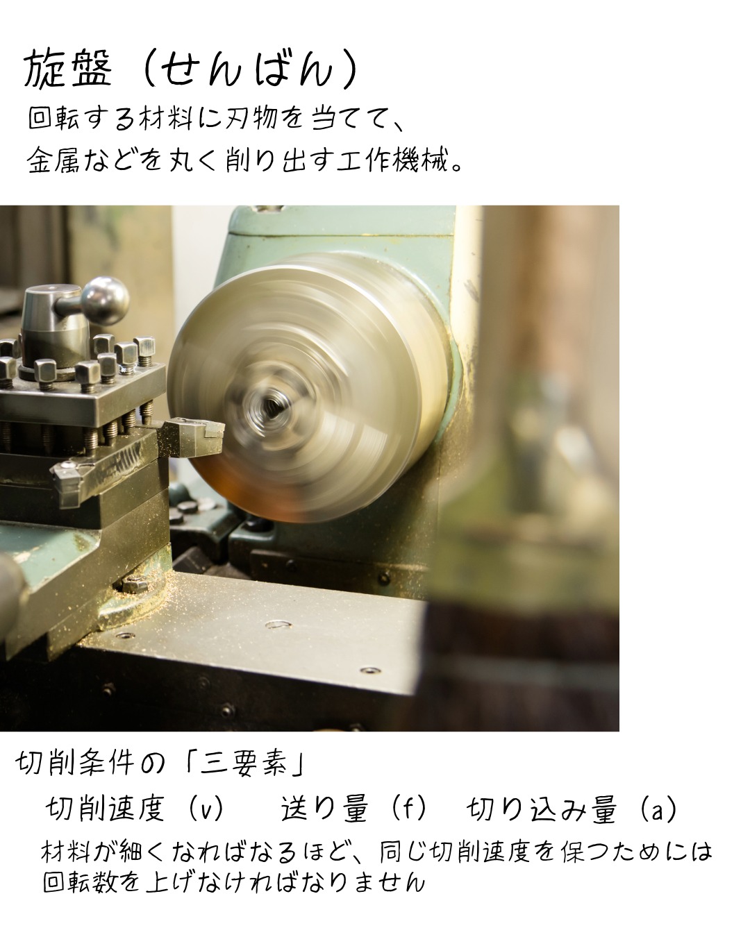 中央に旋盤の写真と旋盤(旋盤)と説明の文字。切削条件の三要素と書かれた説明。